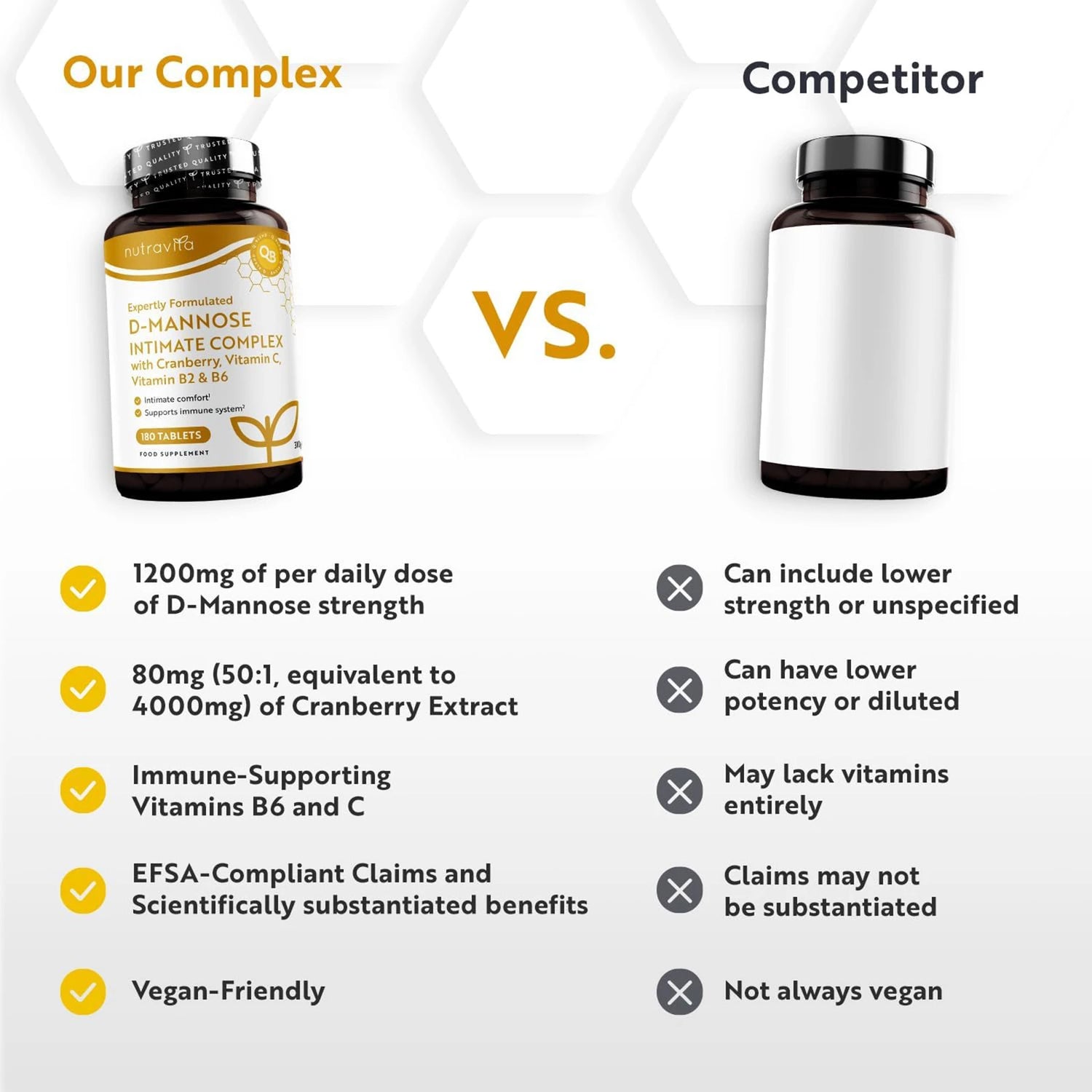 D Mannose with Cranberry, Vitamin C and Vitamin B