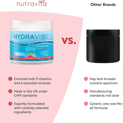 Hydravive® Rehydration Electrolytes Powder - Watermelon