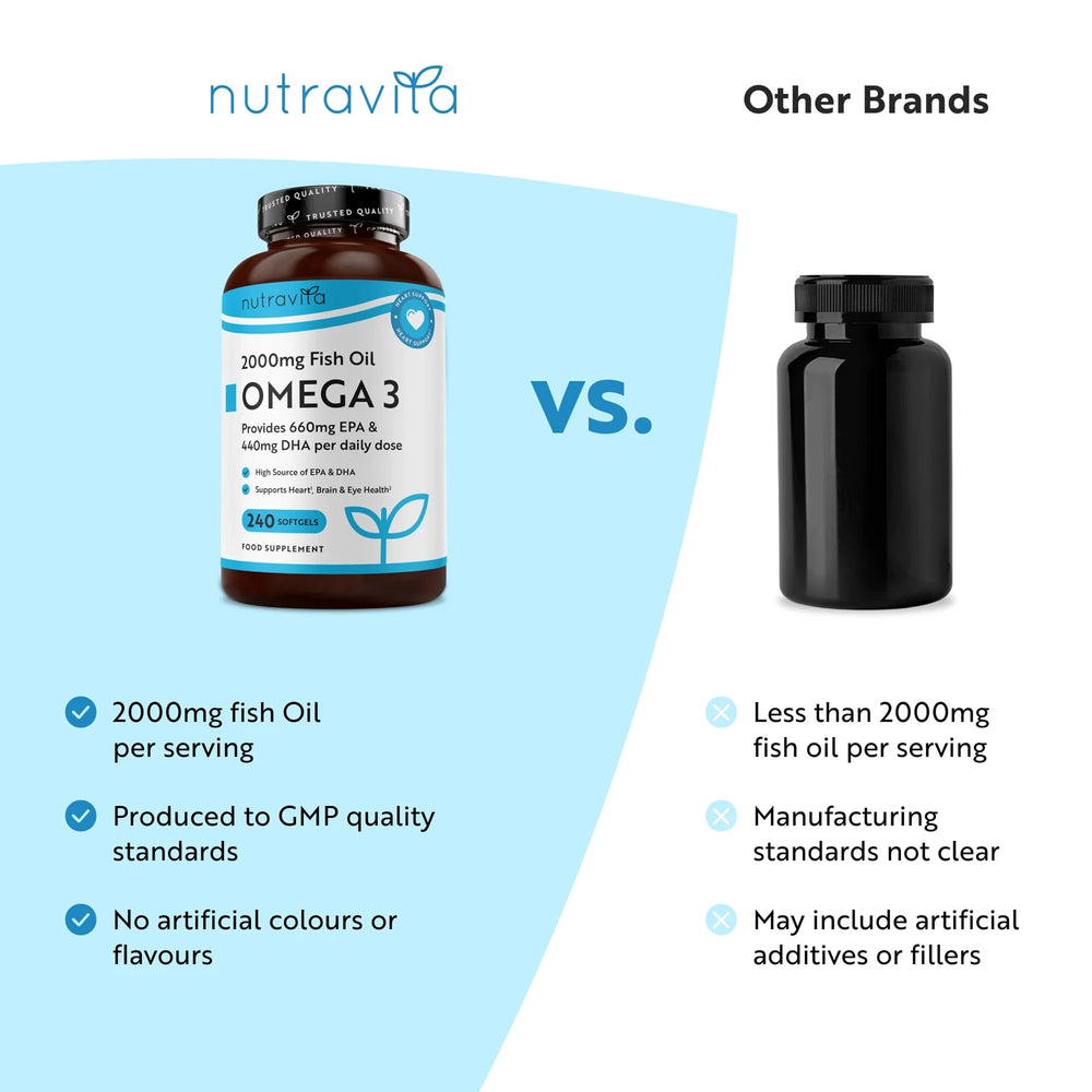 Omega 3 2000mg Pure Fish Oil