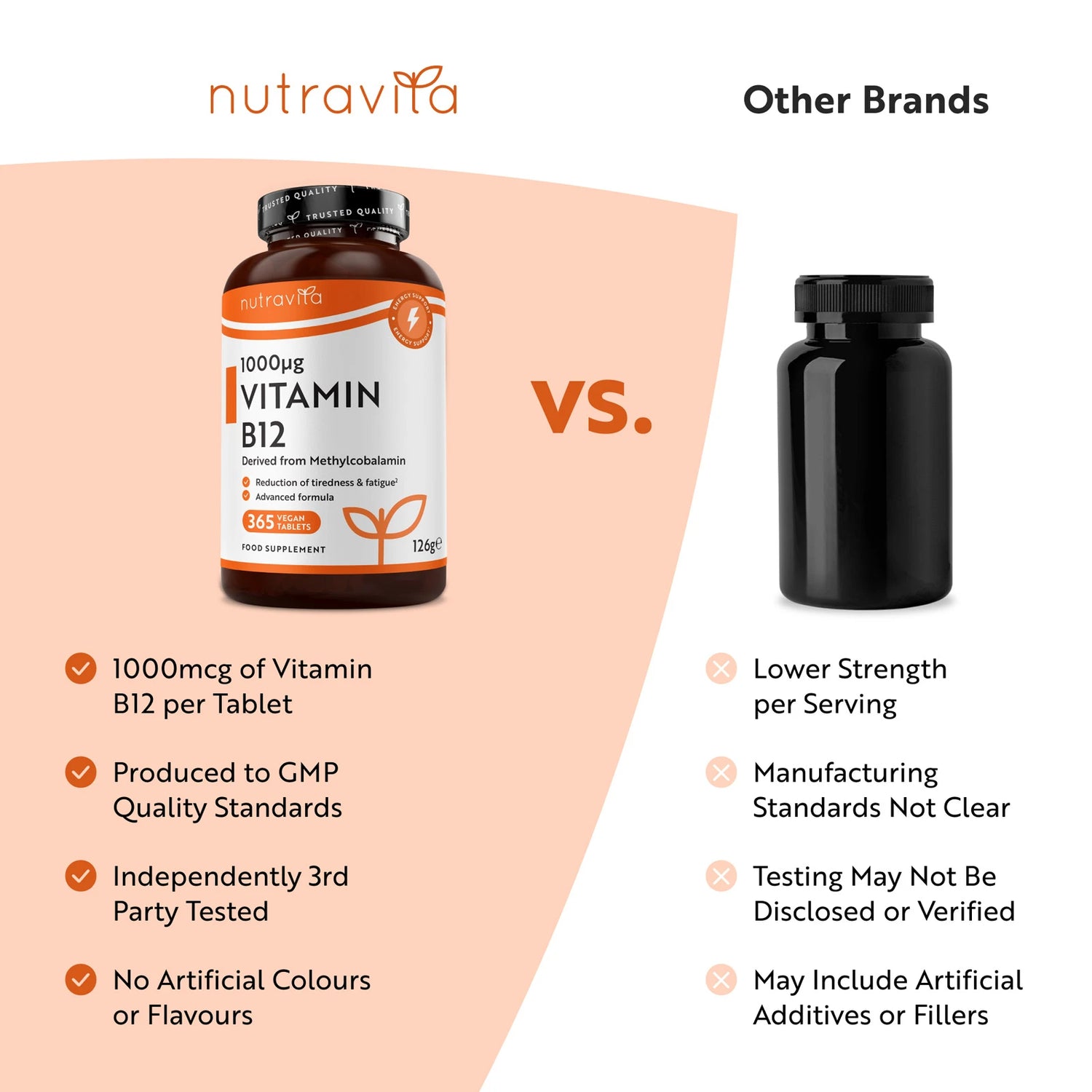 Vitamin B12 - 365 tablets