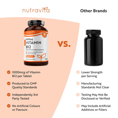 Vitamin B12 - 365 tablets