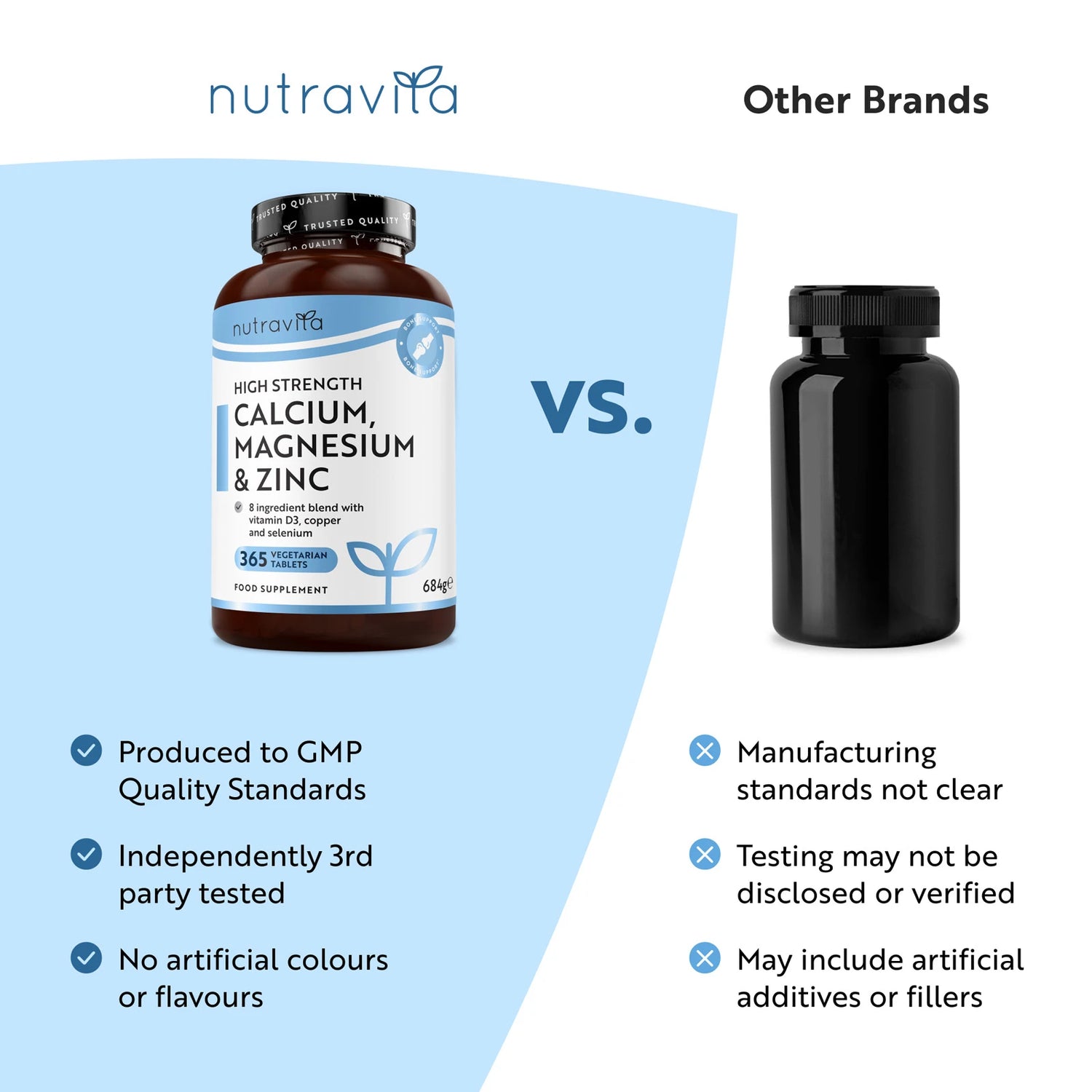 Calcium Magnesium Zinc & Vitamin D3