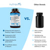 Glucosamine Chondroitin