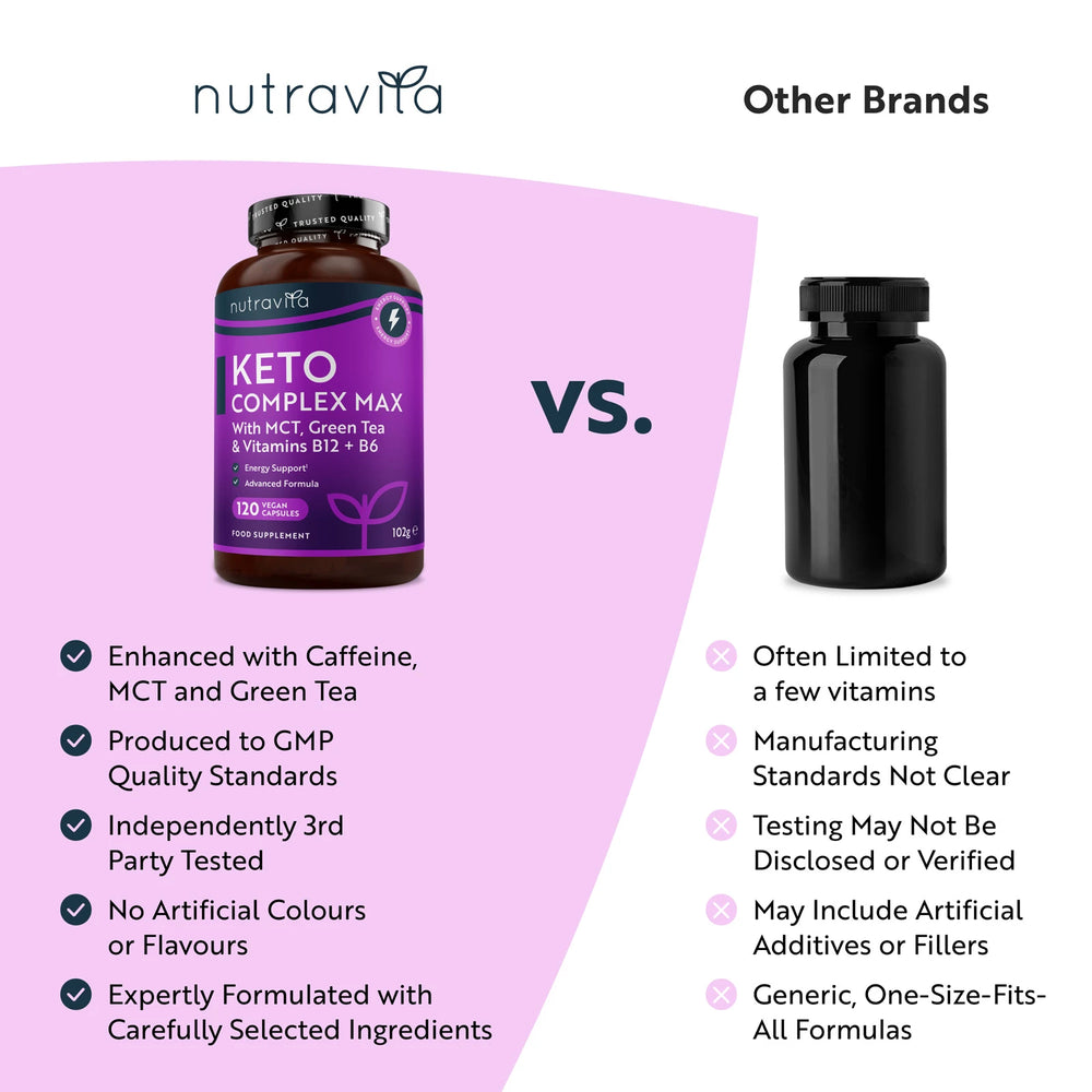 Keto Complex Max