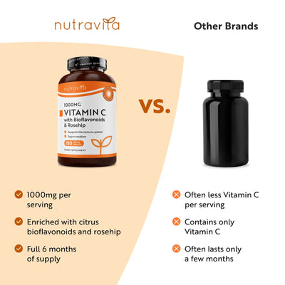 Vitamin C 1000mg with Bioflavonoids & Rosehip