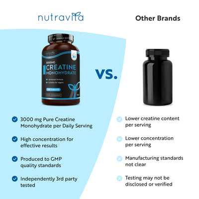 Pure Creatine Monohydrate Tablets