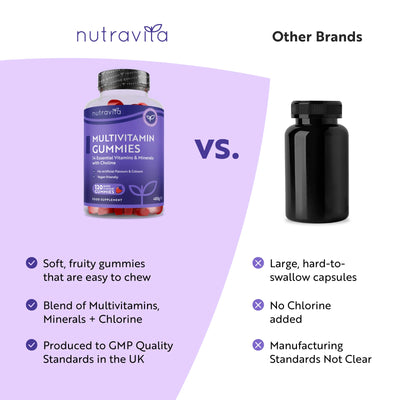 Multivitamin Gummies - 120 Vegan Gummies
